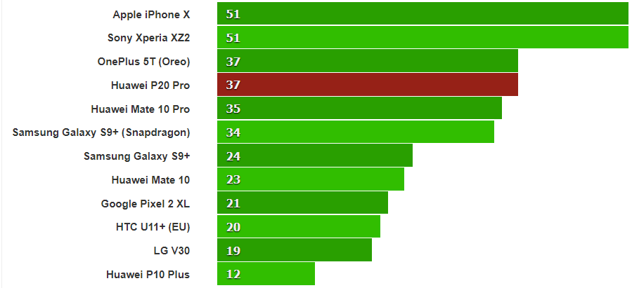 GPU scores